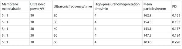實(shí)驗數(shù)據(jù)