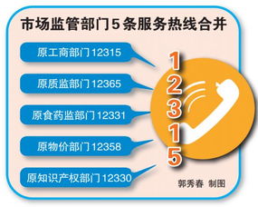 福州年內統一5條服務熱線，11大類食品安全信息實現可追溯